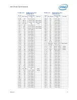 Предварительный просмотр 57 страницы Intel Core2 Extreme QX9000 Series Datasheet