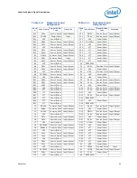 Предварительный просмотр 59 страницы Intel Core2 Extreme QX9000 Series Datasheet