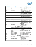 Preview for 13 page of Intel Cyclone 10 GX FPGA User Manual