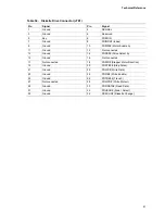 Preview for 61 page of Intel D810E2CA3 Specification