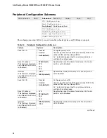 Preview for 46 page of Intel D850EMV2L - Desktop Board Motherboard Product Manual