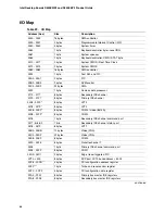 Preview for 66 page of Intel D850EMV2L - Desktop Board Motherboard Product Manual