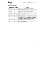 Preview for 5 page of Intel D850MV - Desktop Board Motherboard Specification