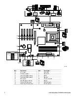 Предварительный просмотр 2 страницы Intel D875PBZ - Desktop Board Motherboard Quick Reference