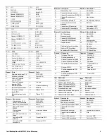 Предварительный просмотр 3 страницы Intel D875PBZ - Desktop Board Motherboard Quick Reference