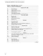 Preview for 86 page of Intel D945PLRN Specification