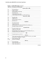 Preview for 86 page of Intel D945PWM Technical Product Specification