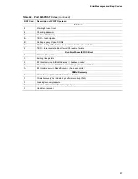 Preview for 87 page of Intel D945PWM Technical Product Specification