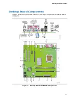 Preview for 11 page of Intel D946GZIS - Desktop Board Motherboard Product Manual