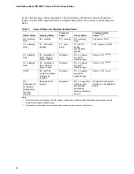 Preview for 42 page of Intel D975XBX Technical Product Specification