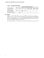 Preview for 54 page of Intel D975XBX Technical Product Specification