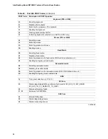 Preview for 96 page of Intel D975XBX Technical Product Specification