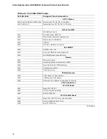 Preview for 78 page of Intel Desktop Board D2700MUD Specification