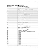 Preview for 79 page of Intel Desktop Board D2700MUD Specification