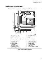 Предварительный просмотр 9 страницы Intel Desktop Board D845GLVA Product Manual