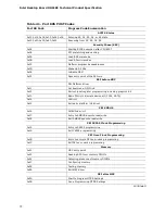 Preview for 70 page of Intel DH61BE Technical Product Specification