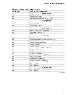 Preview for 71 page of Intel DH61BE Technical Product Specification