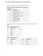 Preview for 14 page of Intel DH61KVCH Specification