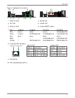 Предварительный просмотр 7 страницы Intel DH61SKCH Product Manual