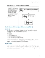 Preview for 75 page of Intel DQ33HS Product Manual