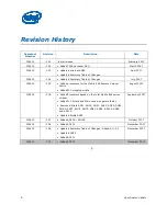 Preview for 4 page of Intel DUAL-CORE -  UPDATE REV 010 Specification