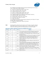 Preview for 9 page of Intel DUAL-CORE -  UPDATE REV 010 Specification