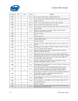 Preview for 10 page of Intel DUAL-CORE -  UPDATE REV 010 Specification