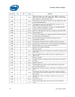Preview for 12 page of Intel DUAL-CORE -  UPDATE REV 010 Specification