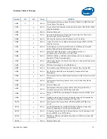 Preview for 13 page of Intel DUAL-CORE -  UPDATE REV 010 Specification