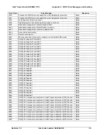 Предварительный просмотр 106 страницы Intel E42249-003 Product Specification