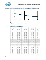 Предварительный просмотр 32 страницы Intel E5420 - CPU XEON QUAD CORE 2.50GHZ FSB1333MHZ 12M LGA771 HALOGEN FREE TRAY Datasheet