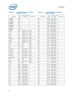 Предварительный просмотр 54 страницы Intel E5420 - CPU XEON QUAD CORE 2.50GHZ FSB1333MHZ 12M LGA771 HALOGEN FREE TRAY Datasheet