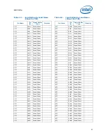 Предварительный просмотр 55 страницы Intel E5420 - CPU XEON QUAD CORE 2.50GHZ FSB1333MHZ 12M LGA771 HALOGEN FREE TRAY Datasheet