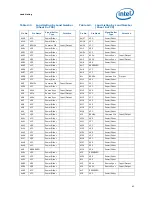 Предварительный просмотр 63 страницы Intel E5420 - CPU XEON QUAD CORE 2.50GHZ FSB1333MHZ 12M LGA771 HALOGEN FREE TRAY Datasheet