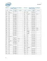 Предварительный просмотр 64 страницы Intel E5420 - CPU XEON QUAD CORE 2.50GHZ FSB1333MHZ 12M LGA771 HALOGEN FREE TRAY Datasheet