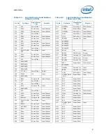 Предварительный просмотр 67 страницы Intel E5420 - CPU XEON QUAD CORE 2.50GHZ FSB1333MHZ 12M LGA771 HALOGEN FREE TRAY Datasheet