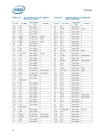 Предварительный просмотр 68 страницы Intel E5420 - CPU XEON QUAD CORE 2.50GHZ FSB1333MHZ 12M LGA771 HALOGEN FREE TRAY Datasheet