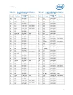 Предварительный просмотр 69 страницы Intel E5420 - CPU XEON QUAD CORE 2.50GHZ FSB1333MHZ 12M LGA771 HALOGEN FREE TRAY Datasheet