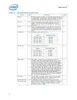 Предварительный просмотр 74 страницы Intel E5420 - CPU XEON QUAD CORE 2.50GHZ FSB1333MHZ 12M LGA771 HALOGEN FREE TRAY Datasheet