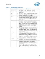 Предварительный просмотр 75 страницы Intel E5420 - CPU XEON QUAD CORE 2.50GHZ FSB1333MHZ 12M LGA771 HALOGEN FREE TRAY Datasheet