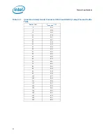 Предварительный просмотр 82 страницы Intel E5420 - CPU XEON QUAD CORE 2.50GHZ FSB1333MHZ 12M LGA771 HALOGEN FREE TRAY Datasheet