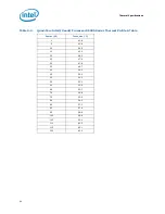 Предварительный просмотр 84 страницы Intel E5420 - CPU XEON QUAD CORE 2.50GHZ FSB1333MHZ 12M LGA771 HALOGEN FREE TRAY Datasheet