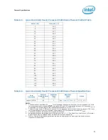 Предварительный просмотр 85 страницы Intel E5420 - CPU XEON QUAD CORE 2.50GHZ FSB1333MHZ 12M LGA771 HALOGEN FREE TRAY Datasheet