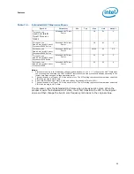 Предварительный просмотр 99 страницы Intel E5420 - CPU XEON QUAD CORE 2.50GHZ FSB1333MHZ 12M LGA771 HALOGEN FREE TRAY Datasheet