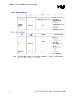 Preview for 32 page of Intel E7500 Thermal Design Manual