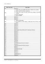 Предварительный просмотр 111 страницы Intel ECB-862 Series User Manual