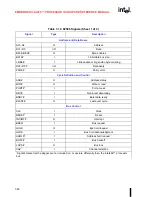 Предварительный просмотр 214 страницы Intel Embedded Intel486 Hardware Reference Manual