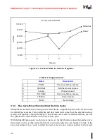 Предварительный просмотр 270 страницы Intel Embedded Intel486 Hardware Reference Manual