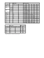 Предварительный просмотр 60 страницы Intel Ethernet 10G 2P X520 Adapter User Manual