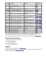 Preview for 62 page of Intel Ethernet 10G 2P X520 Adapter User Manual